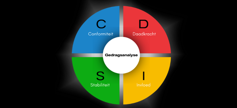 DISC Gedragsanalyse. 
Daadkracht, Invloed, Stabiliteit en Conformiteit